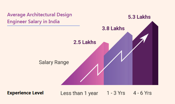 Salary Growth